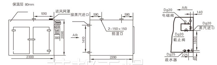 熱風循環烘箱結構示意圖