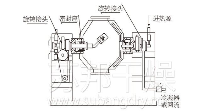 雙錐回轉真空干燥機結構示意圖